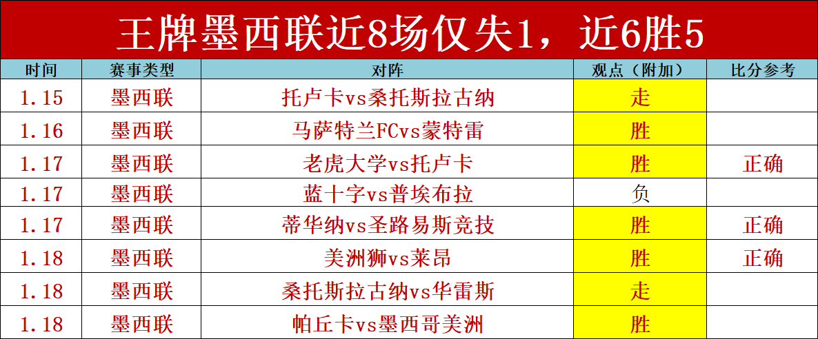 河南嵩山龙,大连队,轮胜利,博彩网站,博彩平台排行榜
