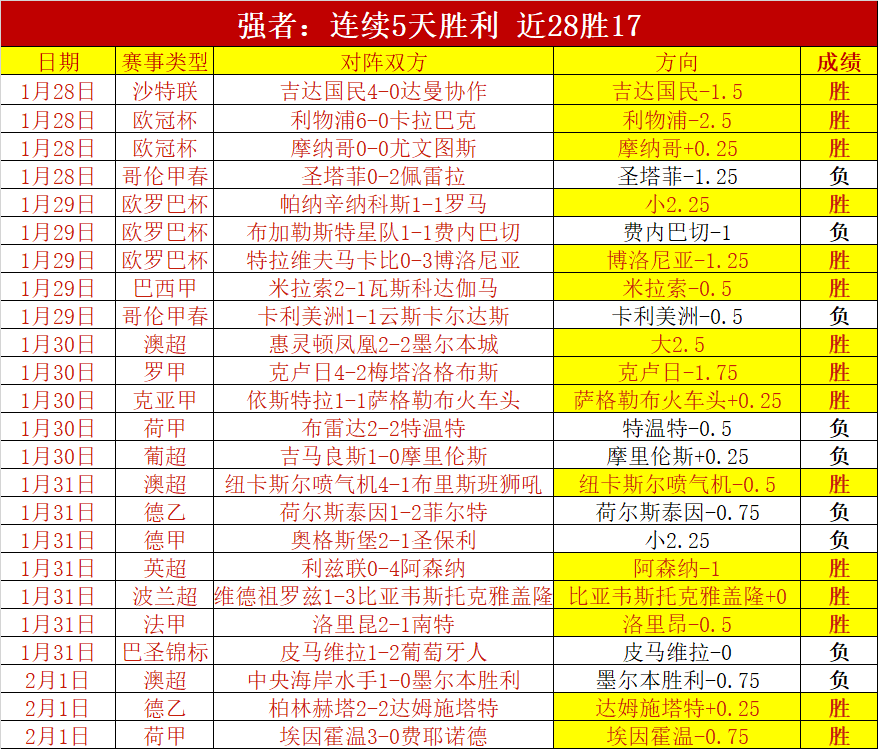 金球奖传奇,球星丹尼斯,劳去世,博彩网站,博彩平台排行榜