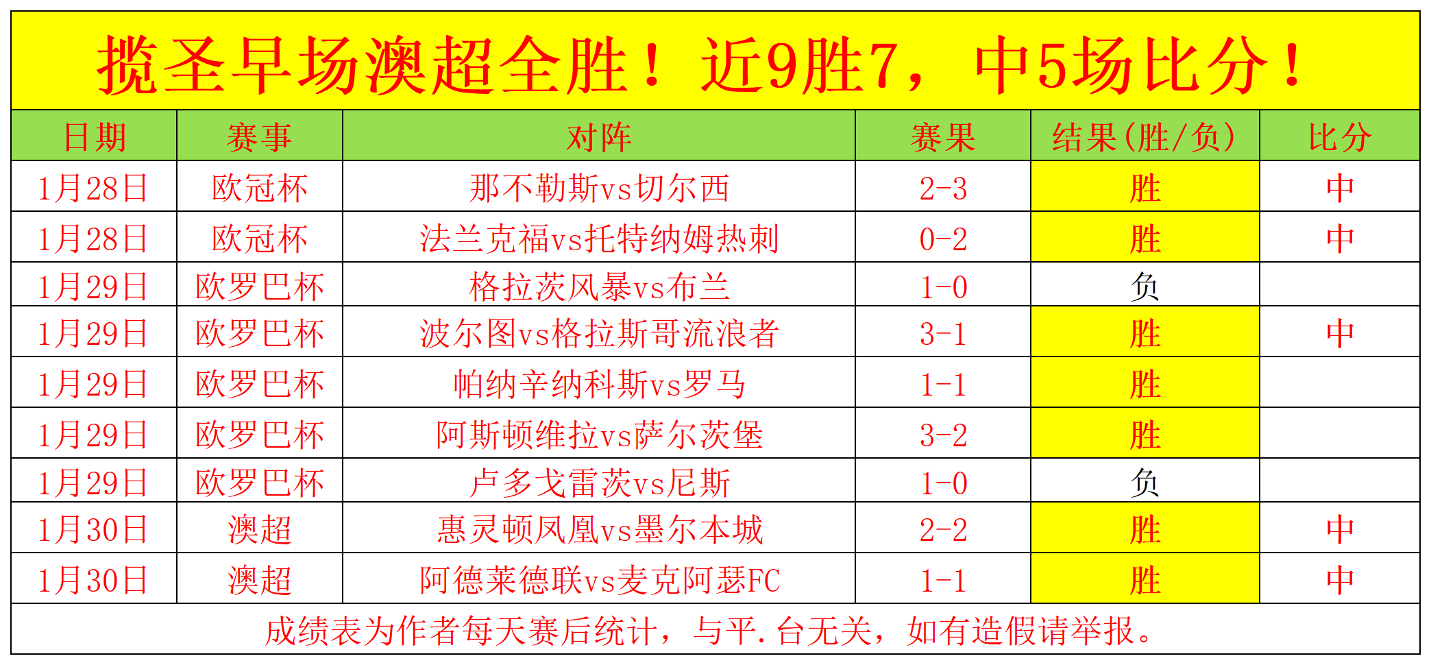 足球,周五,西甲争霸,博彩网站,博彩平台排行榜