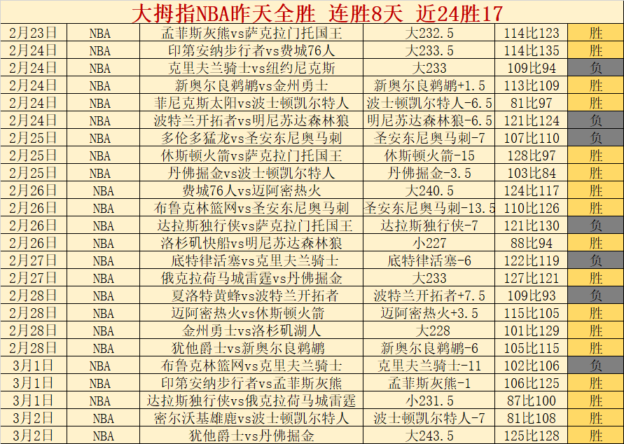 史上最贵,件战袍,乔丹,博彩网站,博彩平台排行榜
