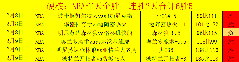 囧哥逆袭战,击败特鲁姆,普夺冠,博彩网站,博彩平台排行榜