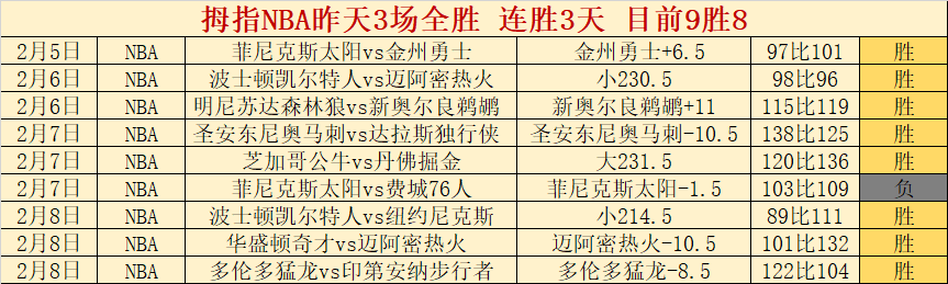 杜兰特前三,节高效砍下,球队却面临,博彩网站,博彩平台排行榜