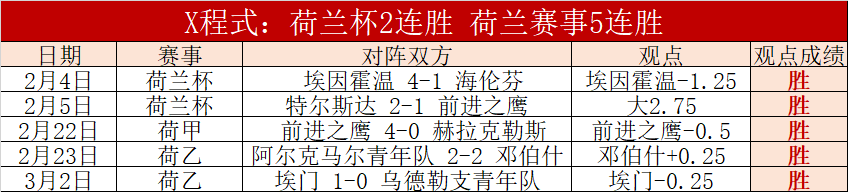 皇马教练,短暂间歇赛,程对皇马无,博彩网站,博彩平台排行榜