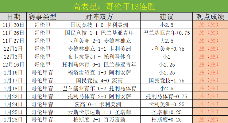岁亚马尔荣,年金童奖官,方认可,博彩网站,博彩平台排行榜