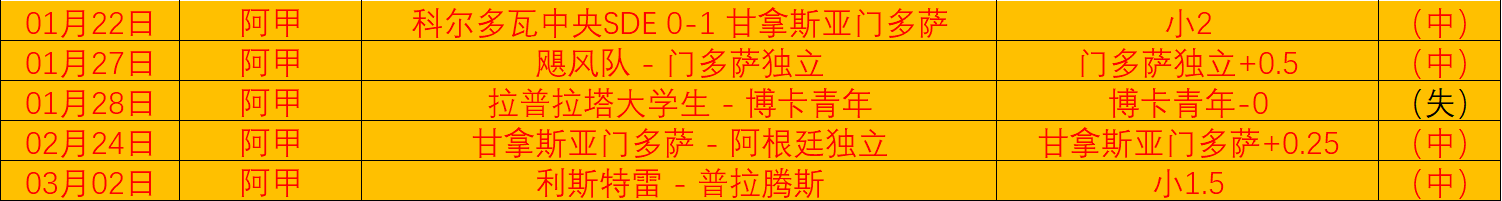 富勒姆战平,影响积分,冠军之路受,博彩网站,博彩平台排行榜