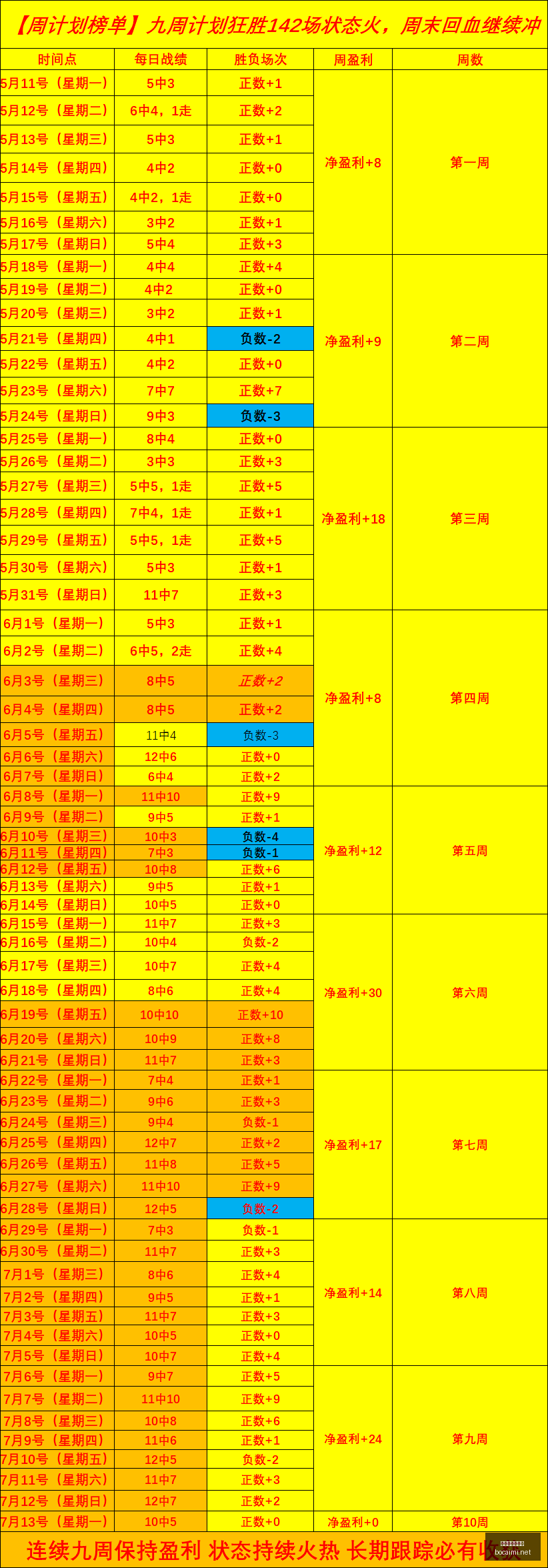 网易新游首,版本更新引,期待,博彩网站,博彩平台排行榜