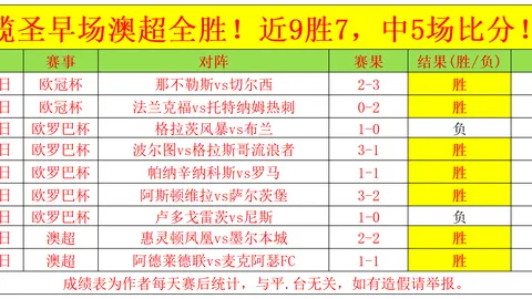 【足球】周五008 西甲争霸：塞尔塔对阵奥萨苏纳