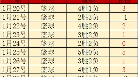 足球盛宴：揭秘巴甲争霸背后的伤病风云