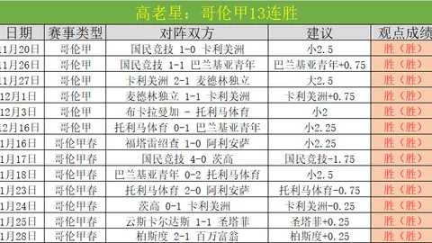 17岁亚马尔荣获2025年金童奖官方认可