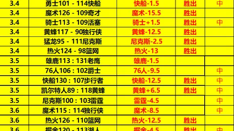 意甲博洛尼亚五连胜专家预测：质合分析前区十码推荐
