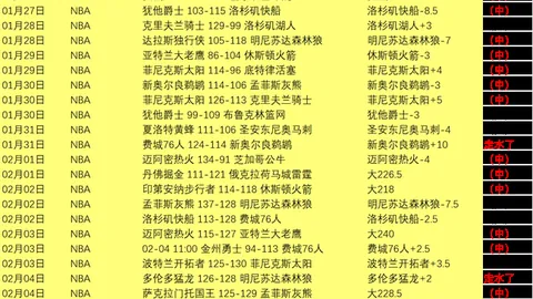 大乐透期号专家质合分析：前区十码推荐，近12胜11美职男篮东